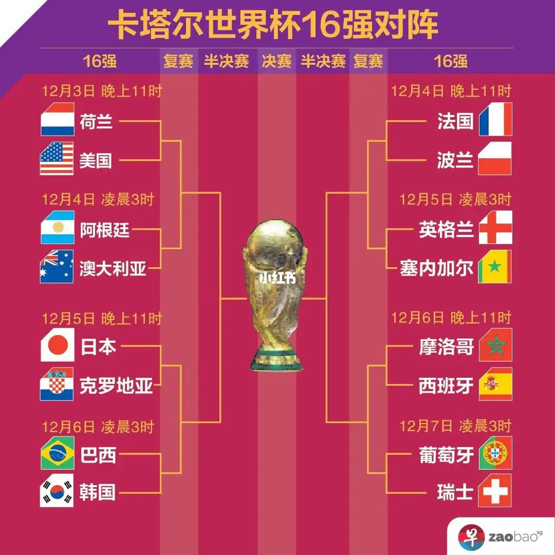 保自己在面